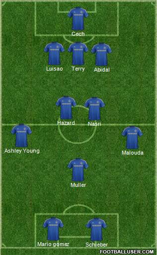 Chelsea Formation 2013