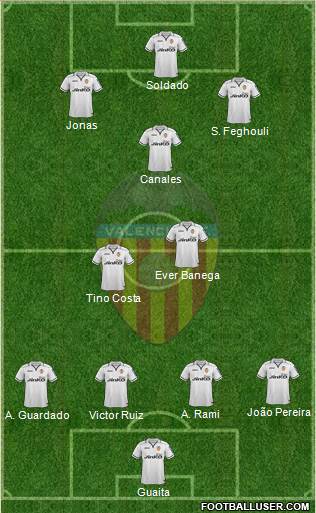 Valencia C.F., S.A.D. Formation 2013