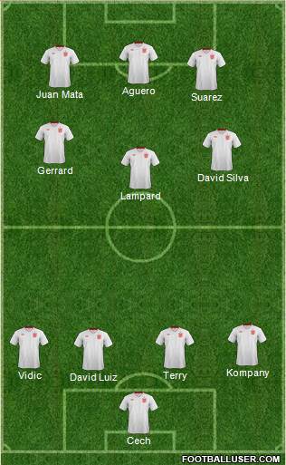 England Formation 2013