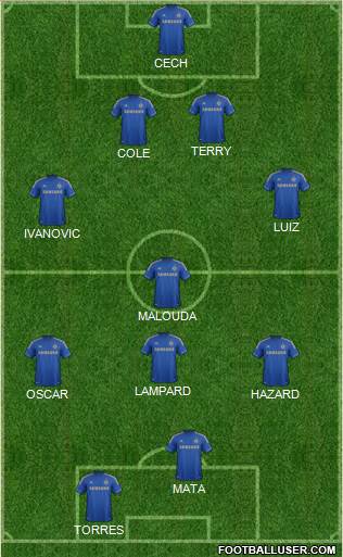 Chelsea Formation 2013
