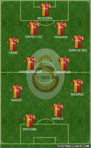 Galatasaray SK Formation 2013