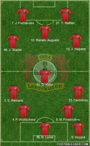 Bayer 04 Leverkusen Formation 2013