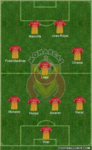 Club Monarcas Morelia Formation 2013