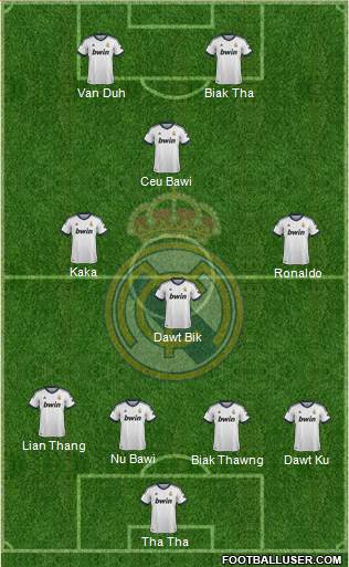 Real Madrid C.F. Formation 2013