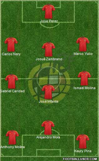 Spain Formation 2013