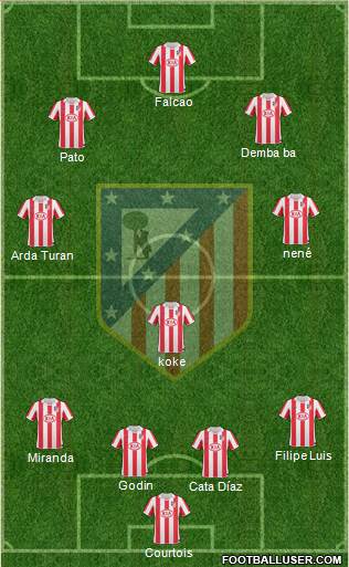 Atlético Madrid B Formation 2013