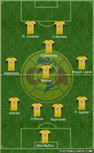 Club de Fútbol América Formation 2013