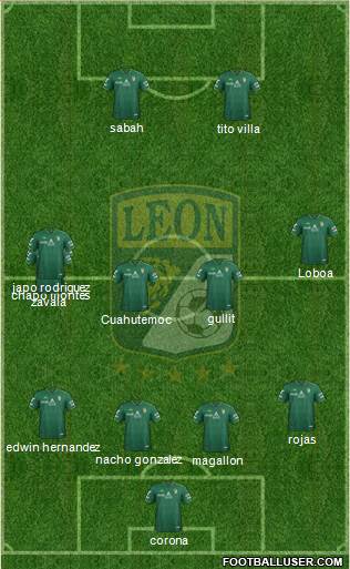 Club Deportivo León Formation 2013