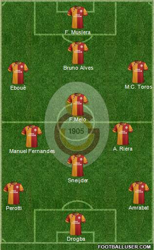 Galatasaray SK Formation 2013