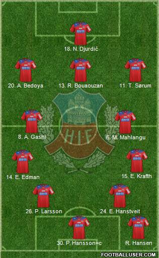 Helsingborgs IF Formation 2013