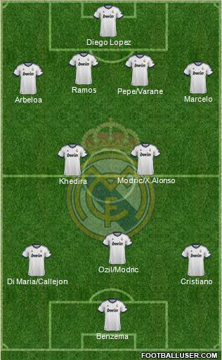 Real Madrid C.F. Formation 2013