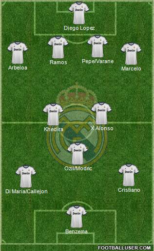 Real Madrid C.F. Formation 2013