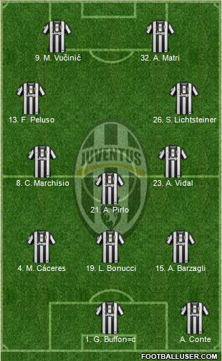 Juventus Formation 2013