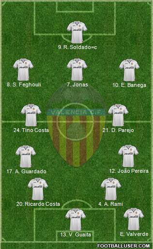 Valencia C.F., S.A.D. Formation 2013