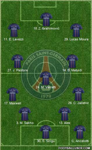Paris Saint-Germain Formation 2013
