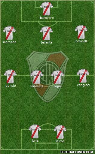 River Plate Formation 2013