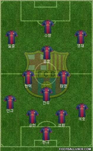 F.C. Barcelona Formation 2013