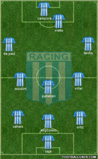 Racing Club Formation 2013