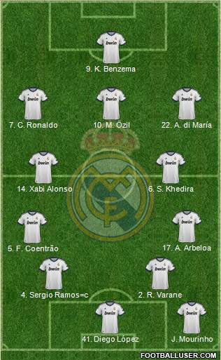 Real Madrid C.F. Formation 2013