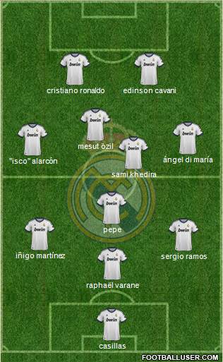 Real Madrid C.F. Formation 2013