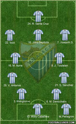 Málaga C.F., S.A.D. Formation 2013