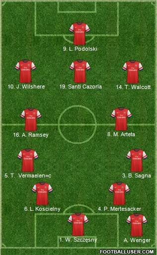 Arsenal Formation 2013