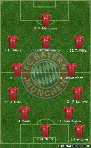 FC Bayern München Formation 2013