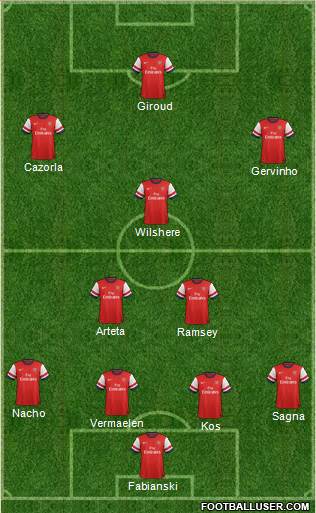 Arsenal Formation 2013