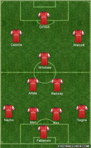 Arsenal Formation 2013