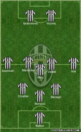 Juventus Formation 2013