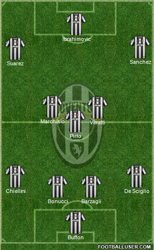 Juventus Formation 2013