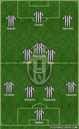 Juventus Formation 2013