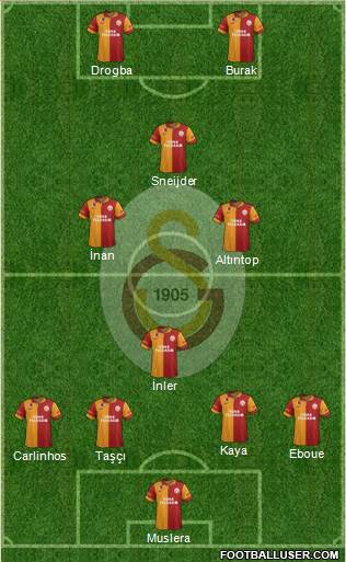 Galatasaray SK Formation 2013