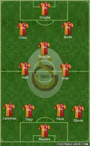 Galatasaray SK Formation 2013