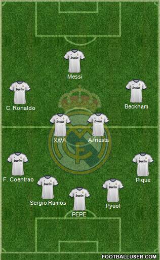 Real Madrid C.F. Formation 2013