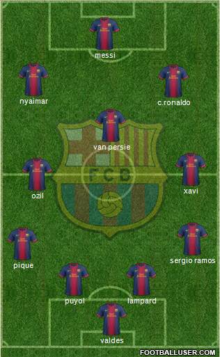 F.C. Barcelona Formation 2013