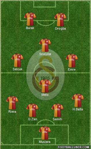 Galatasaray SK Formation 2013