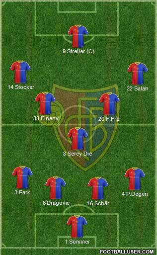 FC Basel Formation 2013