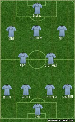 Manchester City Formation 2013