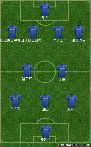 Chelsea Formation 2013