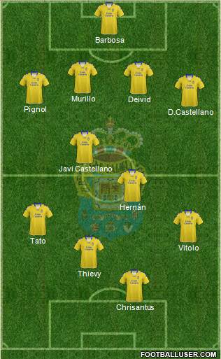 U.D. Las Palmas S.A.D. Formation 2013