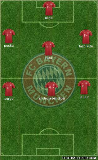 FC Bayern München Formation 2013