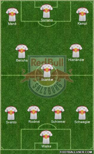 FC Salzburg Formation 2013