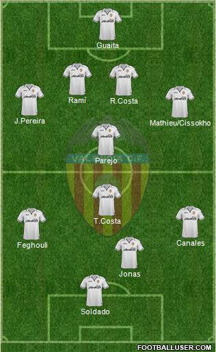 Valencia C.F., S.A.D. Formation 2013