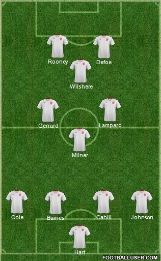 England Formation 2013