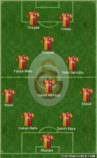 Galatasaray SK Formation 2013