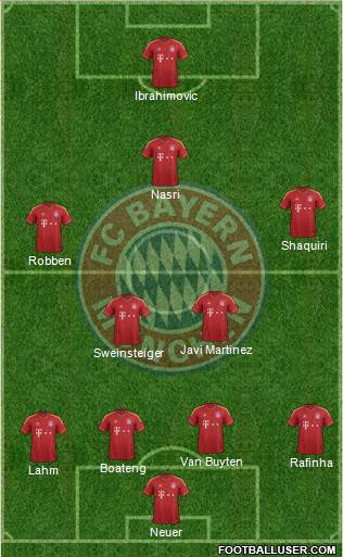 FC Bayern München Formation 2013
