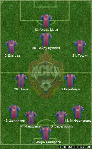CSKA Moscow Formation 2013