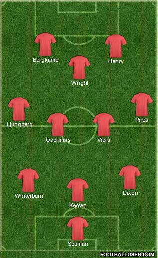 Arsenal Formation 2013