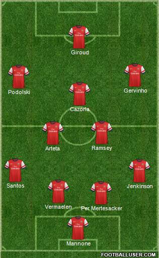 Arsenal Formation 2013